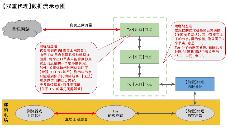 不见图 请翻墙