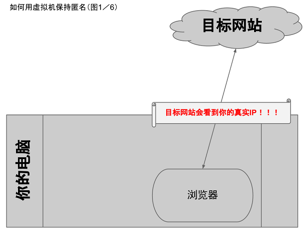 不见图 请翻墙