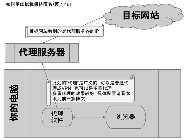 不见图 请翻墙