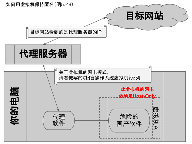 不见图 请翻墙