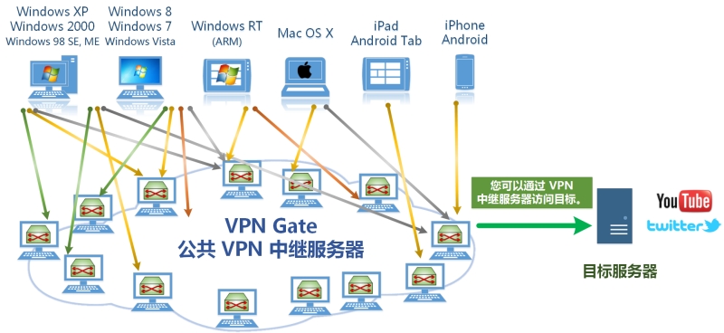 不见图 请翻墙