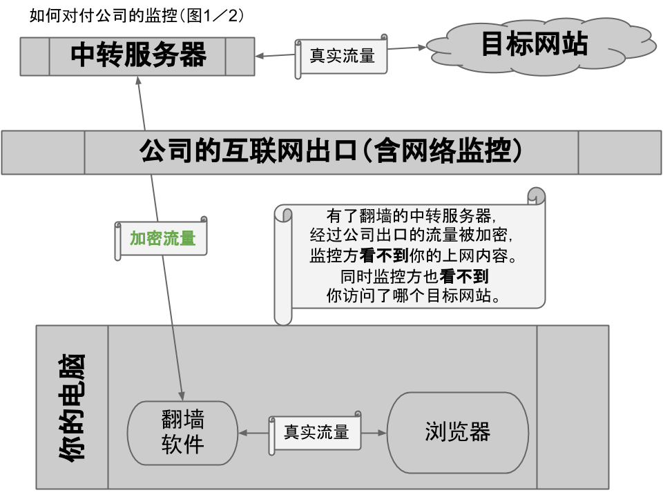 不见图 请翻墙