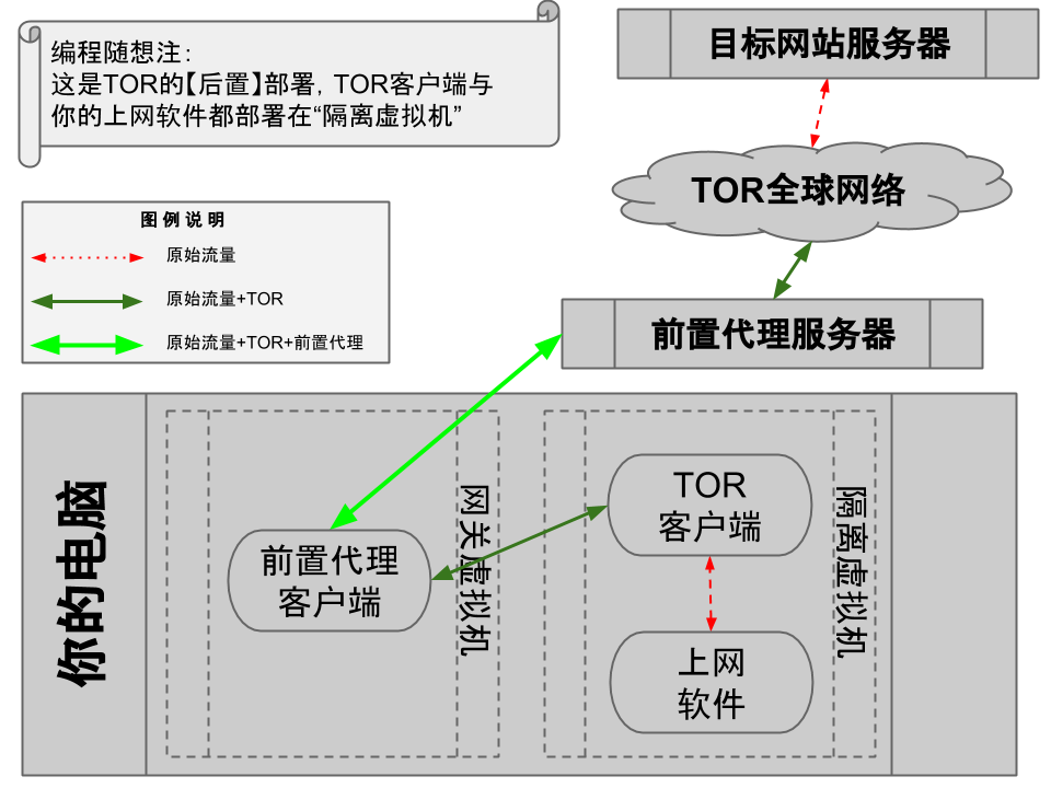 不见图 请翻墙