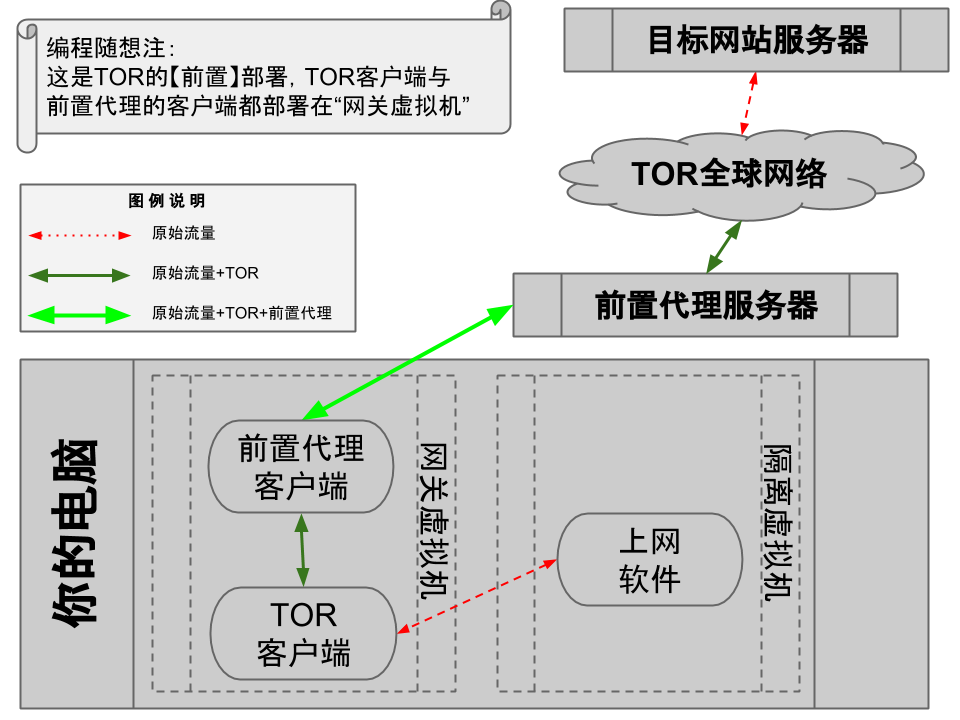 不见图 请翻墙