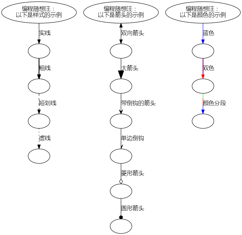 不见图 请翻墙