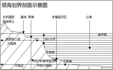 不见图 请翻墙