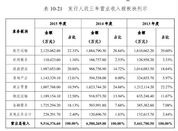 不见图 请翻墙