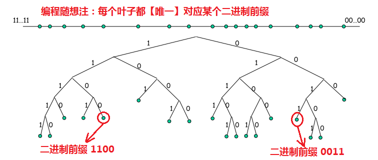 不见图 请翻墙