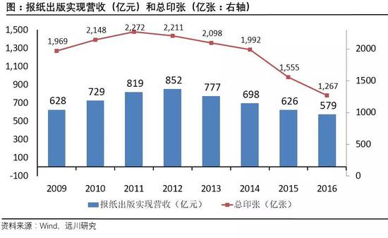 不见图 请翻墙